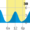 East Greenwich tide chart for Sunday, May 30, 2021