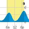 East Greenwich tide chart for Sunday, May 9, 2021