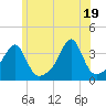 East Greenwich tide chart for Saturday, June 19, 2021