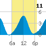East Greenwich tide chart for Saturday, September 11, 2021