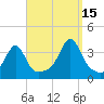 East Greenwich tide chart for Wednesday, September 15, 2021