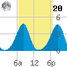 East Greenwich tide chart for Monday, September 20, 2021