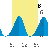 East Greenwich tide chart for Wednesday, September 8, 2021