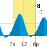 East Greenwich tide chart for Friday, October 8, 2021