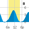 East Greenwich tide chart for Wednesday, December 8, 2021