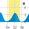 East Greenwich tide chart for Saturday, January 8, 2022