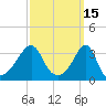 East Greenwich tide chart for Tuesday, March 15, 2022