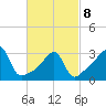 East Greenwich tide chart for Tuesday, March 8, 2022
