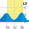 East Greenwich tide chart for Tuesday, April 12, 2022
