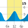 East Greenwich tide chart for Thursday, September 15, 2022