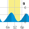 East Greenwich tide chart for Monday, January 9, 2023