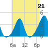 East Greenwich tide chart for Friday, April 21, 2023