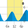 East Greenwich tide chart for Saturday, April 8, 2023