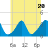 East Greenwich tide chart for Thursday, July 20, 2023