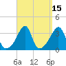 East Greenwich tide chart for Friday, September 15, 2023