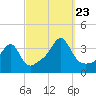 East Greenwich tide chart for Saturday, September 23, 2023