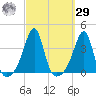 East Greenwich tide chart for Friday, September 29, 2023
