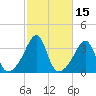 East Greenwich tide chart for Sunday, October 15, 2023