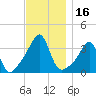 East Greenwich tide chart for Thursday, November 16, 2023