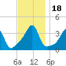 East Greenwich tide chart for Saturday, November 18, 2023