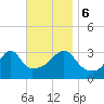 East Greenwich tide chart for Monday, November 6, 2023