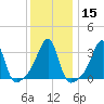 East Greenwich tide chart for Monday, January 15, 2024