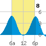 East Greenwich tide chart for Friday, March 8, 2024