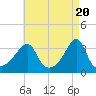 East Greenwich tide chart for Saturday, April 20, 2024