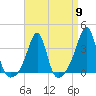 East Greenwich tide chart for Tuesday, April 9, 2024
