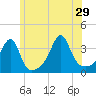 East Greenwich tide chart for Saturday, June 29, 2024