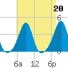 East Greenwich tide chart for Tuesday, August 20, 2024