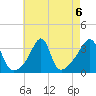 East Greenwich tide chart for Tuesday, August 6, 2024