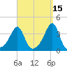 East Greenwich tide chart for Sunday, September 15, 2024