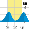 East Greenwich tide chart for Monday, September 30, 2024