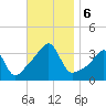 East Greenwich tide chart for Wednesday, November 6, 2024