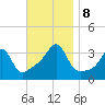 East Greenwich tide chart for Friday, November 8, 2024