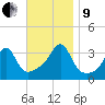 East Greenwich tide chart for Saturday, November 9, 2024