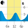 East Greenwich tide chart for Thursday, March 6, 2025