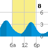 East Greenwich tide chart for Saturday, March 8, 2025