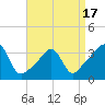 East Greenwich tide chart for Thursday, April 17, 2025