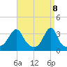 East Greenwich tide chart for Tuesday, April 8, 2025