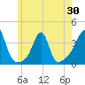 East Greenwich tide chart for Friday, May 30, 2025