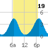 East Greenwich tide chart for Friday, September 19, 2025