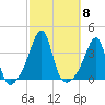 East Greenwich tide chart for Wednesday, October 8, 2025