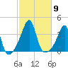East Greenwich tide chart for Thursday, October 9, 2025