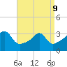 East Greenwich tide chart for Thursday, April 9, 2026