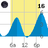 East Greenwich tide chart for Saturday, May 16, 2026