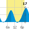 East Greenwich tide chart for Sunday, May 17, 2026