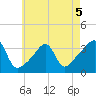 East Greenwich tide chart for Tuesday, May 5, 2026