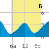 East Greenwich tide chart for Wednesday, May 6, 2026